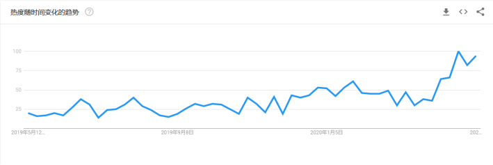 选品攻略：盘点后疫情时代爆单的那些品类，布局下半年旺季选品