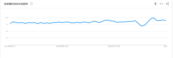 选品攻略：盘点后疫情时代爆单的那些品类，布局下半年旺季选品