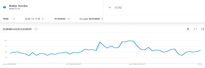 选品攻略：盘点后疫情时代爆单的那些品类，布局下半年旺季选品