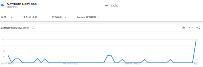 选品攻略：盘点后疫情时代爆单的那些品类，布局下半年旺季选品