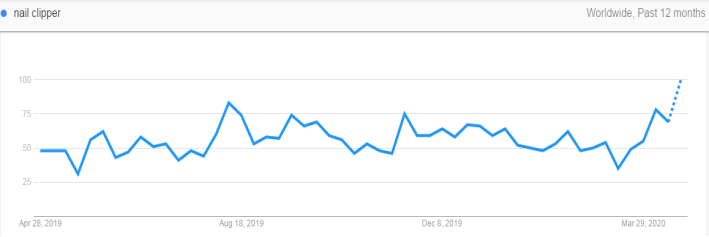 选品攻略：盘点后疫情时代爆单的那些品类，布局下半年旺季选品