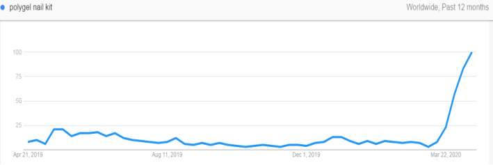 选品攻略：盘点后疫情时代爆单的那些品类，布局下半年旺季选品
