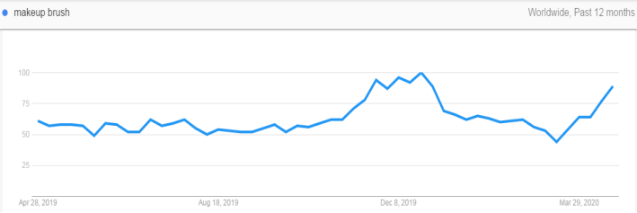 选品攻略：盘点后疫情时代爆单的那些品类，布局下半年旺季选品