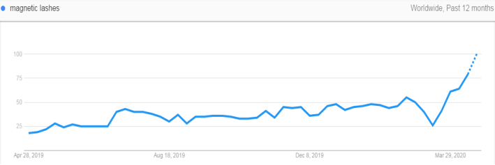 选品攻略：盘点后疫情时代爆单的那些品类，布局下半年旺季选品