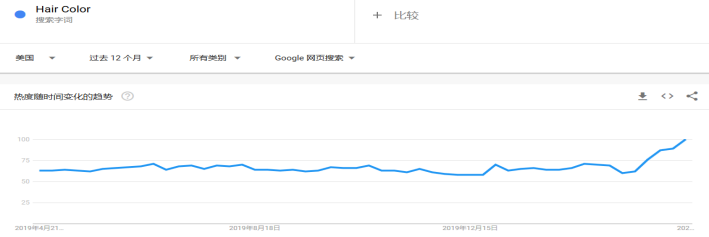 选品攻略：盘点后疫情时代爆单的那些品类，布局下半年旺季选品