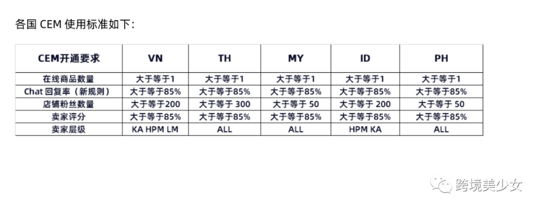 Lazada即将上线新后台，怎么跟shopee有点像|东南亚电商618大促19天作战指南第13天
