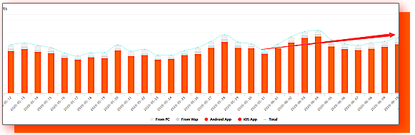 又要断货了！肯尼亚站点销量增长进行时，本周热卖商品都在这里了！