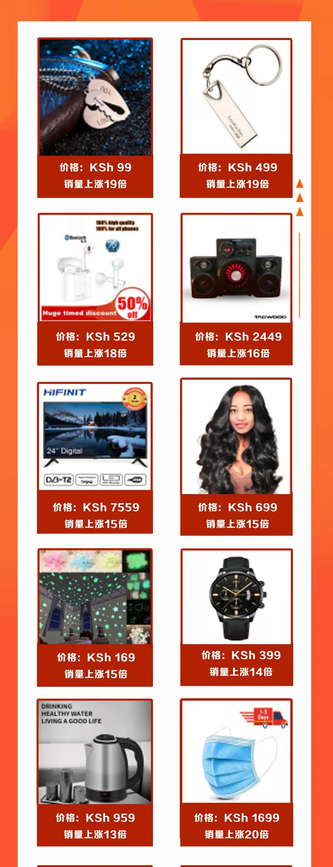 又要断货了！肯尼亚站点销量增长进行时，本周热卖商品都在这里了！