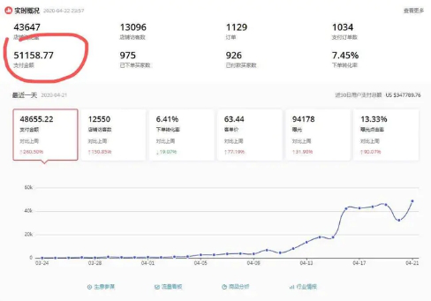  速卖通之疫情期间的逆袭