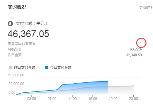  速卖通之疫情期间的逆袭
