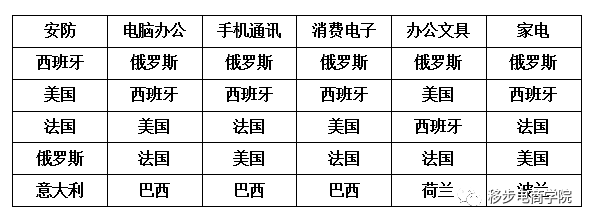 【速卖通】备战618与双111，2020年速卖通各行业的运营策略与机会是什么？
