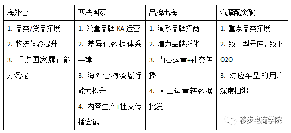 【速卖通】备战618与双111，2020年速卖通各行业的运营策略与机会是什么？