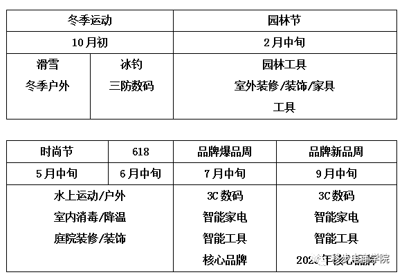【速卖通】备战618与双111，2020年速卖通各行业的运营策略与机会是什么？