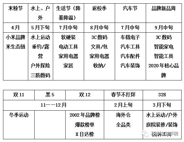 【速卖通】备战618与双111，2020年速卖通各行业的运营策略与机会是什么？