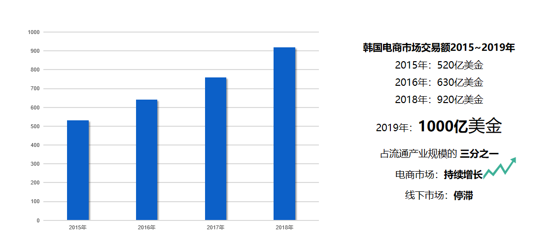 重磅！eBay韓國(guó)聯(lián)手雨果網(wǎng)首次開(kāi)啟中國(guó)產(chǎn)品促銷周，下半年要開(kāi)始“爆”了