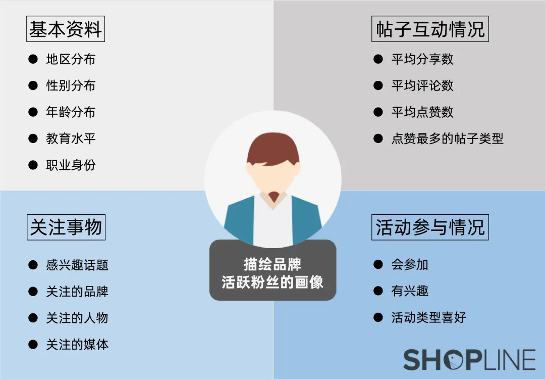 出海干货 | 还在花钱买“假粉丝”？社群营销该做的是把「粉丝」变成「活跃粉丝」
