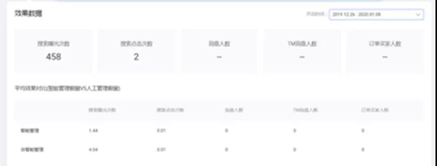 阿里巴巴国际站智能实验室来袭，速来了解一波！