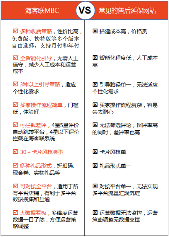 平台鼓励，买家满意，这样的“刷单”方式奏效但需讲求【天时地利人和】