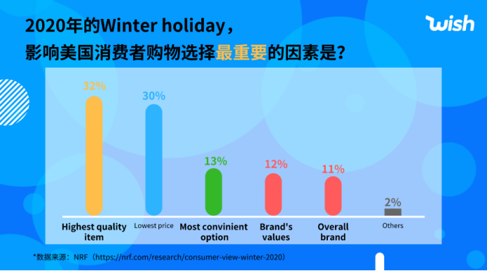 Wish & Payoneer品牌创造营，5亿用户带你C位出海！