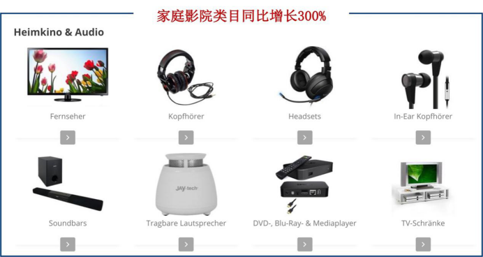 免费享受Google付费广告，最强品类3C来袭