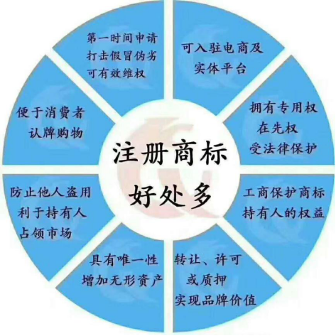 为什么商标注册不能保证100%通过？