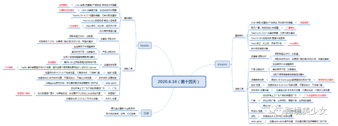 Shopee微信充值广告的小猫腻|东南亚电商618大促19天作战指南第14天