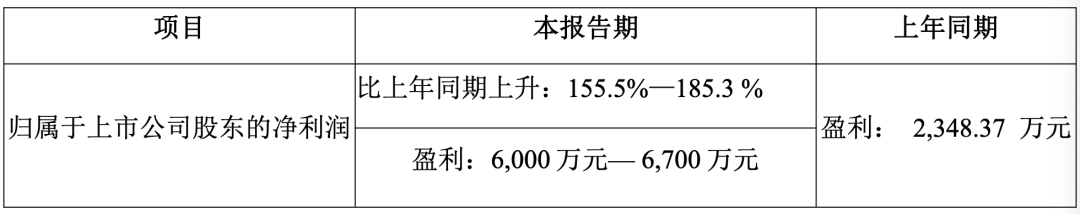 华东大卖半年赚翻了！准备拿2%股权给核心员工做激励
