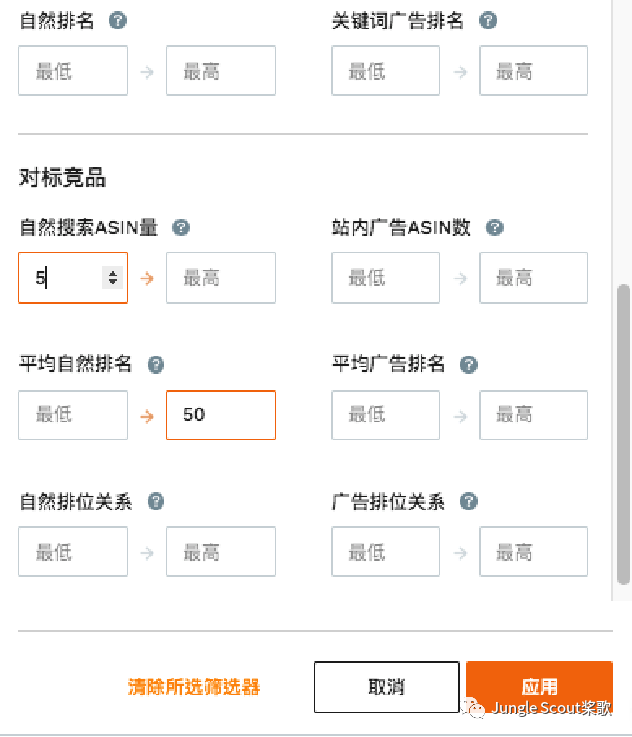 高階運營：亞馬遜精細化關鍵詞及廣告運營策略！