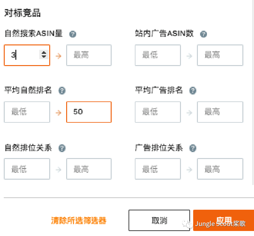 高階運營：亞馬遜精細化關鍵詞及廣告運營策略！