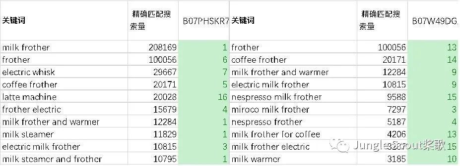 高階運營：亞馬遜精細化關鍵詞及廣告運營策略！