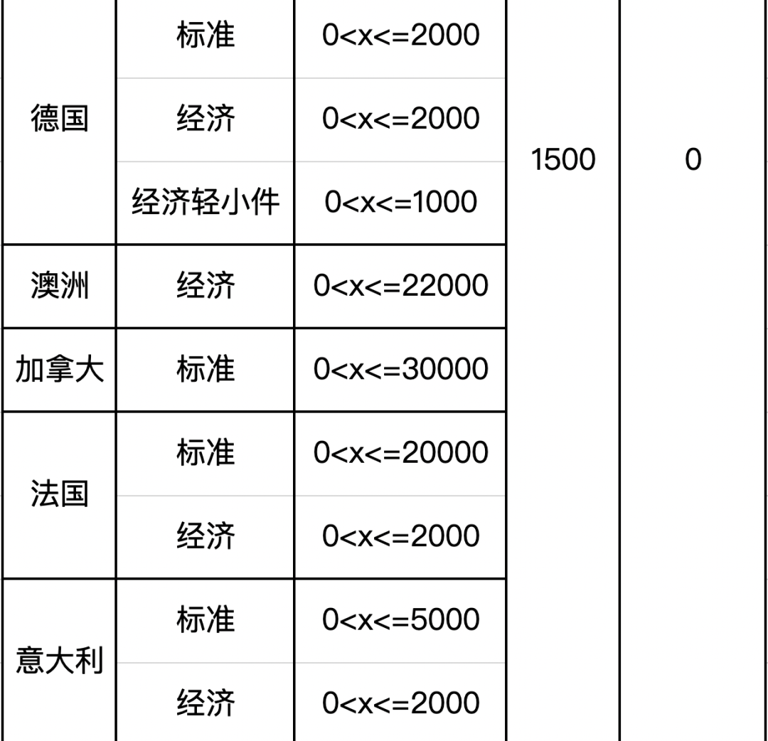 eBay：关于SpeedPAK 6月下旬奖励活动的通知