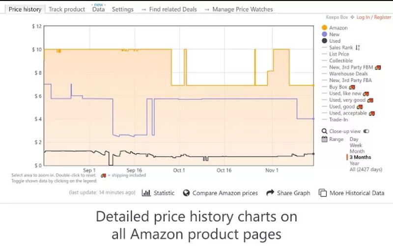 这些Amazon卖家的10大工具也太好用了吧（建议收藏）