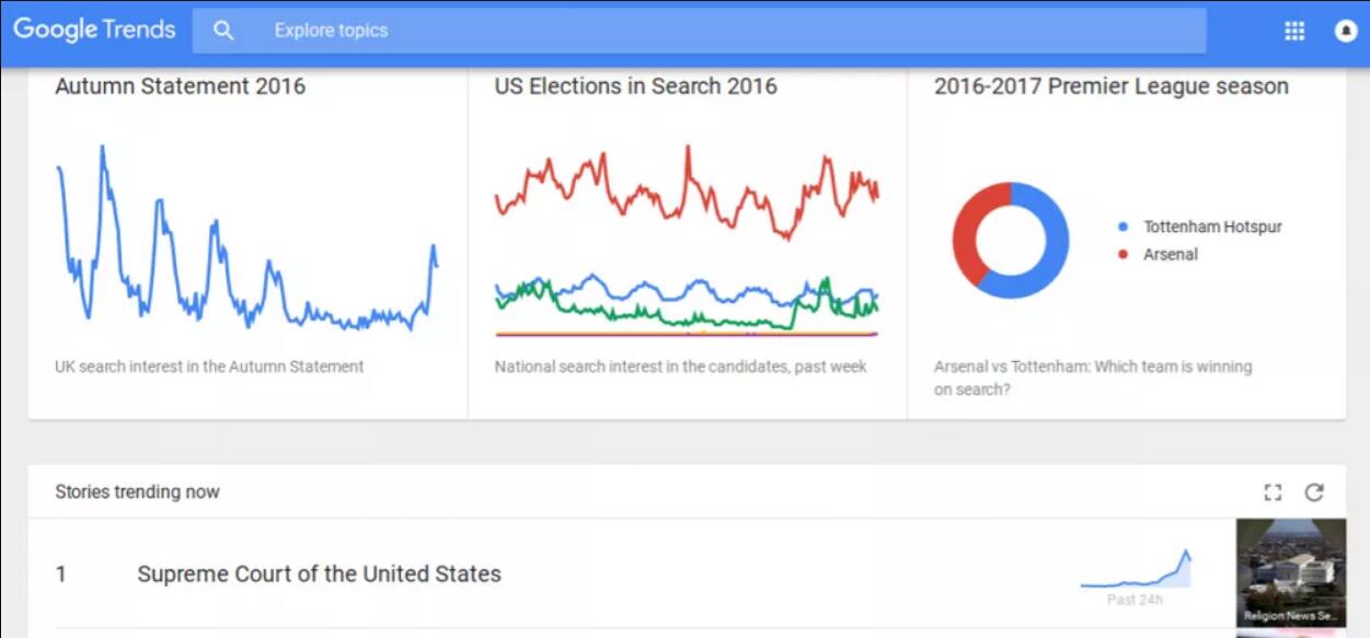 这些Amazon卖家的10大工具也太好用了吧（建议收藏）