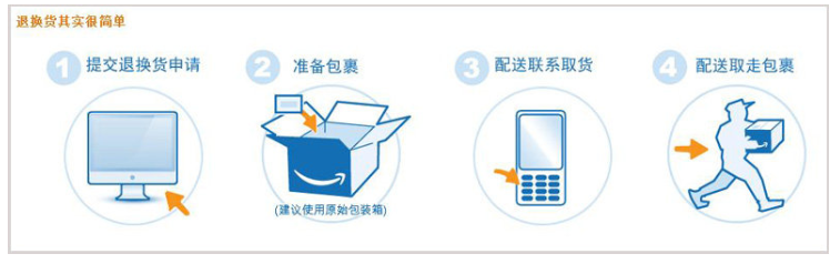 亚马逊换货流程