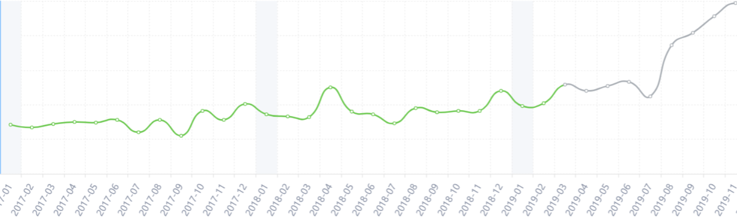 跨境电商市场盘子够大、产品亟待更新