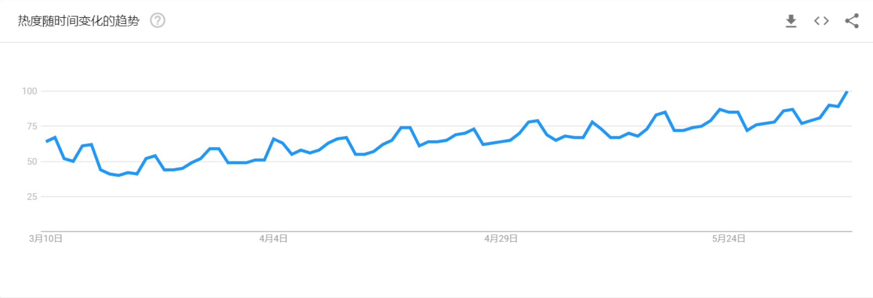 跨境电商市场盘子够大、产品亟待更新