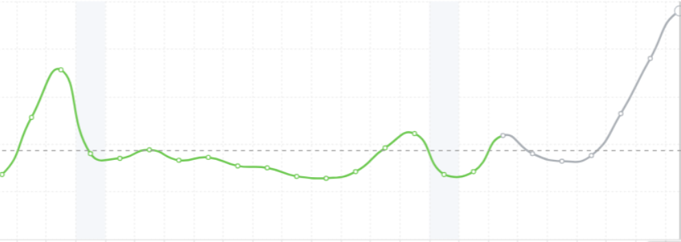 跨境电商市场盘子够大、产品亟待更新