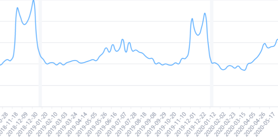 跨境电商市场盘子够大、产品亟待更新