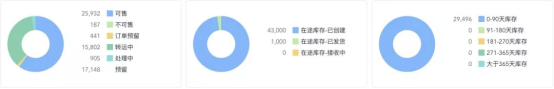 卖家下场验证！强烈推荐的一款亚马逊ASIN分析和运营工具