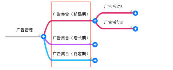 夜间Bid自动调0.02是什么操作？大卖的最新玩法！