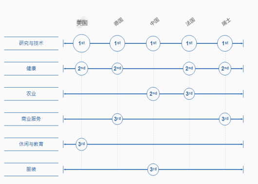 中国成为2019年国际专利申请最多的国家，超越美国首居首榜