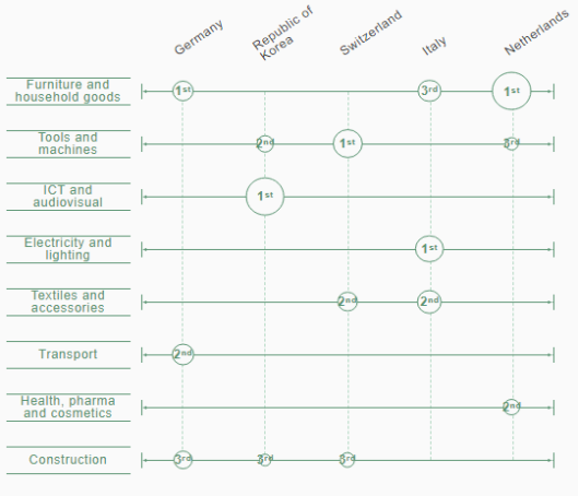 中国成为2019年国际专利申请最多的国家，超越美国首居首榜