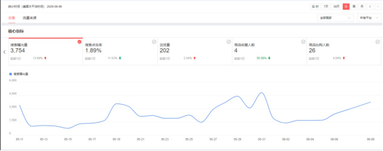 速卖通刷单三问