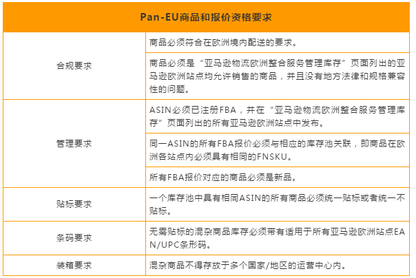 亚马逊欧洲物流整体解决方案，绝赞省钱指南，你pick哪一种？