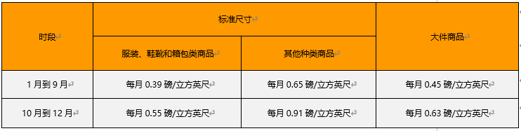 亚马逊欧洲物流整体解决方案，绝赞省钱指南，你pick哪一种？