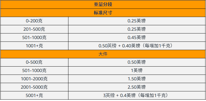 亚马逊欧洲物流整体解决方案，绝赞省钱指南，你pick哪一种？