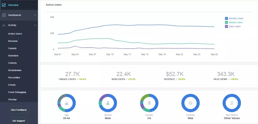  Facebook推广怎么做才能脱颖而出？