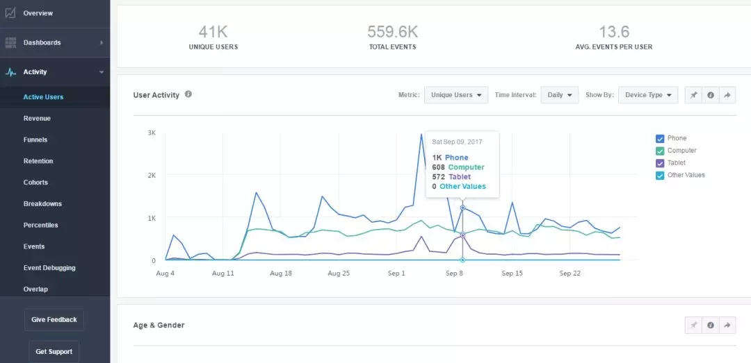  Facebook推广怎么做才能脱颖而出？