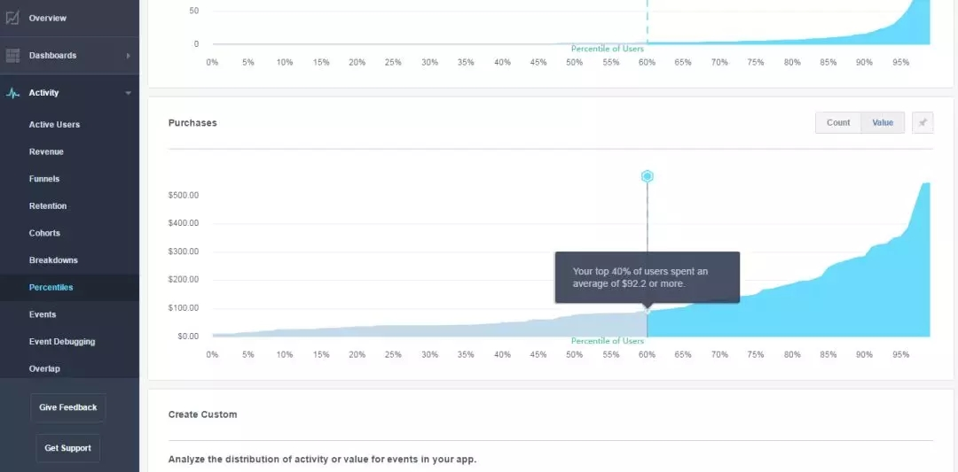  Facebook推广怎么做才能脱颖而出？