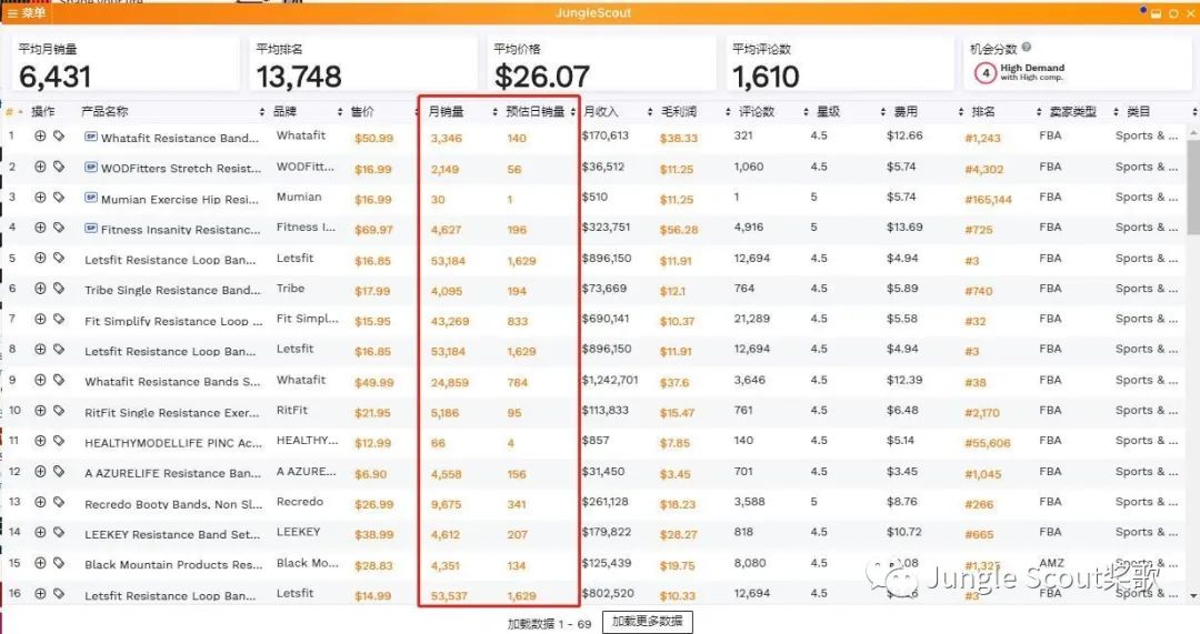 深耕小而美的藍海產品，他做到了月銷60萬+美金！